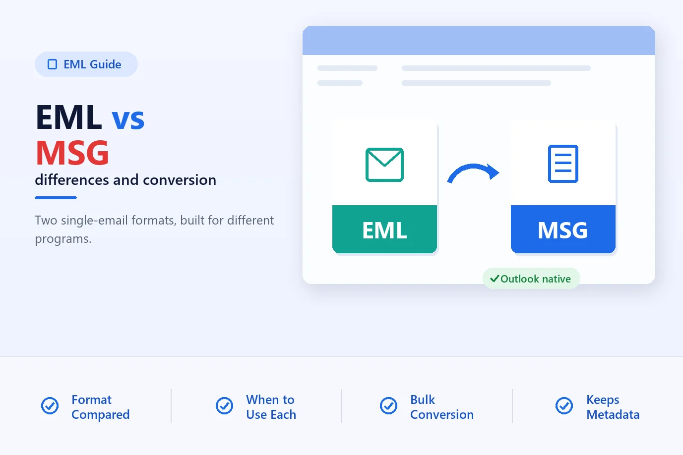 EML vs MSG: Differences and How to Convert
